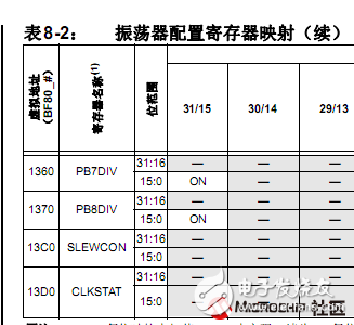 MCU的基础--时钟系统学习教程,3,第4张