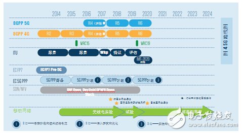 DSRC符合V2x部署条件_面向V2x应用，802.11p已做好部署准备,DSRC符合V2x部署条件_面向V2x应用，802.11p已做好部署准备,第6张