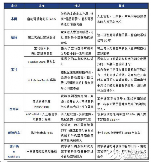 CES展会：智能驾驶技术,CES展会：智能驾驶技术,第2张