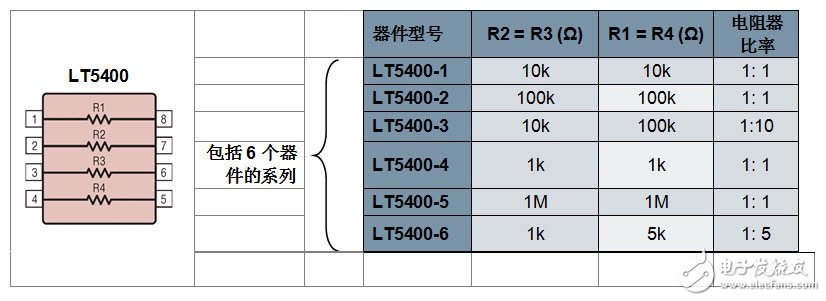 关于电阻器提高放大器的性能分析和应用,关于电阻器提高放大器的性能分析和应用,第3张