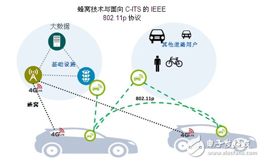 DSRC符合V2x部署条件_面向V2x应用，802.11p已做好部署准备,DSRC符合V2x部署条件_面向V2x应用，802.11p已做好部署准备,第2张