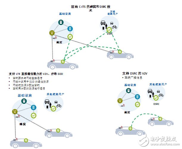 DSRC符合V2x部署条件_面向V2x应用，802.11p已做好部署准备,DSRC符合V2x部署条件_面向V2x应用，802.11p已做好部署准备,第4张