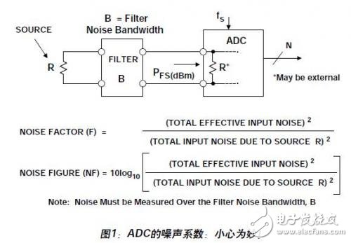 ADC噪声系数的认识及其分析,ADC噪声系数的认识及其分析,第2张