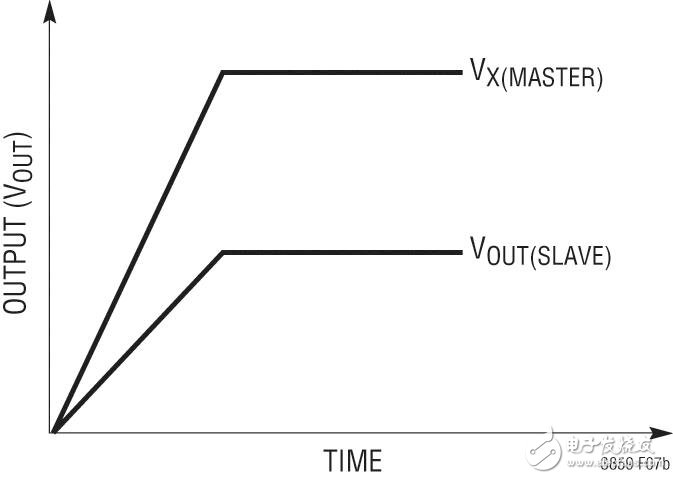 助推节省燃料的汽车启动停止电子系统, 助推节省燃料的汽车启动 / 停止电子系统,第7张