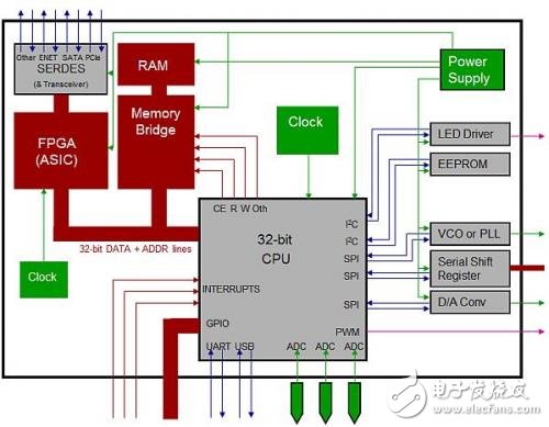 混合信号示波器探测模拟和数字信号详细介绍,第2张