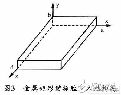 新型SIW腔体双膜滤波器的设计方法介绍, SIW带通滤波器仿真设计,第4张