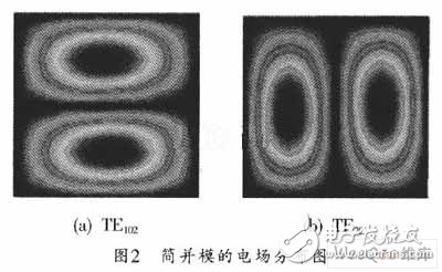 新型SIW腔体双膜滤波器的设计方法介绍, SIW带通滤波器仿真设计,第3张