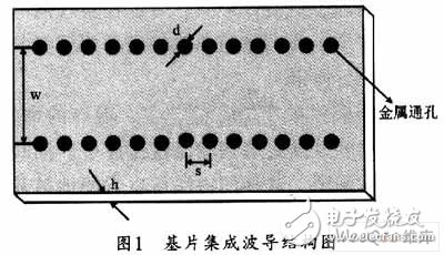 新型SIW腔体双膜滤波器的设计方法介绍, SIW带通滤波器仿真设计,第2张