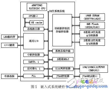 基于Simulink的嵌入式网络化控制仿真系统实现,基于Simulink的嵌入式网络化控制仿真系统实现,第2张