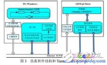 基于Simulink的嵌入式网络化控制仿真系统实现,基于Simulink的嵌入式网络化控制仿真系统实现,第4张