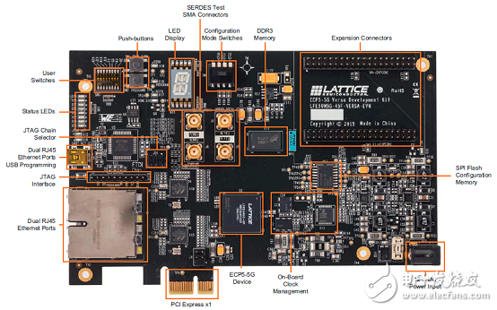 ECP5-5G及ECP5-5G Versa开发板主要特性,ECP5-5G及ECP5-5G Versa开发板主要特性,第3张