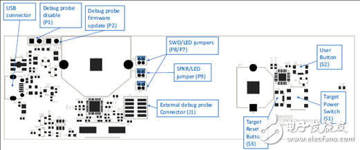 LPC8N04及LPC8N04开发板主要特性PCB设计图,第4张