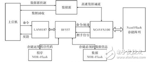 VDK与嵌入式文件系统的投入使用,VDK与嵌入式文件系统的投入使用,第2张