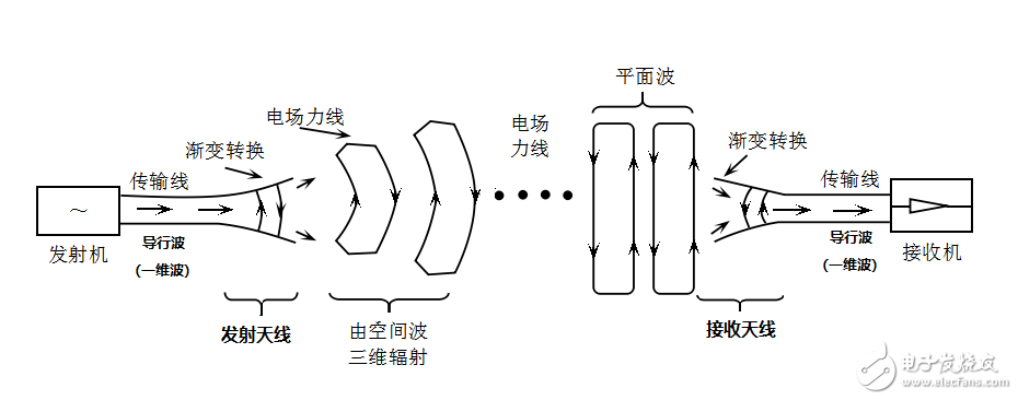 强力推荐:史上最强的天线科普文,强力推荐:史上最强的天线科普文   ,第4张