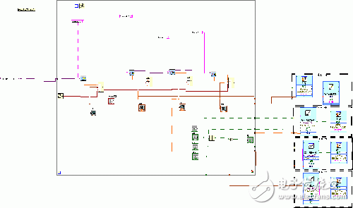 泰克3014B+Labview的使用技巧,泰克3014B+Labview的使用技巧,第2张