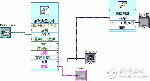 泰克3014B+Labview的使用技巧,泰克3014B+Labview的使用技巧,第3张