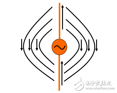 强力推荐:史上最强的天线科普文,强力推荐:史上最强的天线科普文   ,第7张