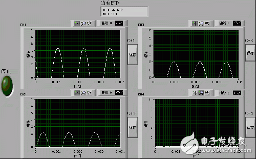 泰克3014B+Labview的使用技巧,泰克3014B+Labview的使用技巧,第4张