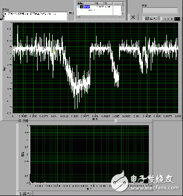 泰克3014B+Labview的使用技巧,泰克3014B+Labview的使用技巧,第5张