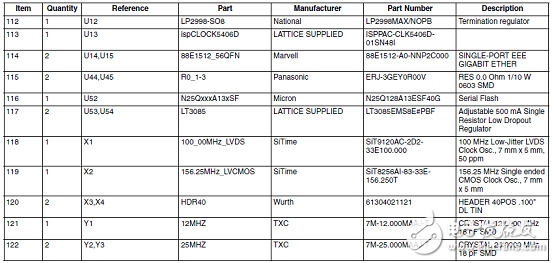 ECP5-5G及ECP5-5G Versa开发板主要特性,ECP5-5G及ECP5-5G Versa开发板主要特性,第18张