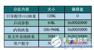 嵌入式Linux系统移植的实现,嵌入式Linux系统移植的实现,第2张