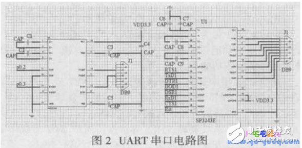 基于LPC2368嵌入式的软件设计,LPC2368嵌入式实验平台的软件设计,第3张