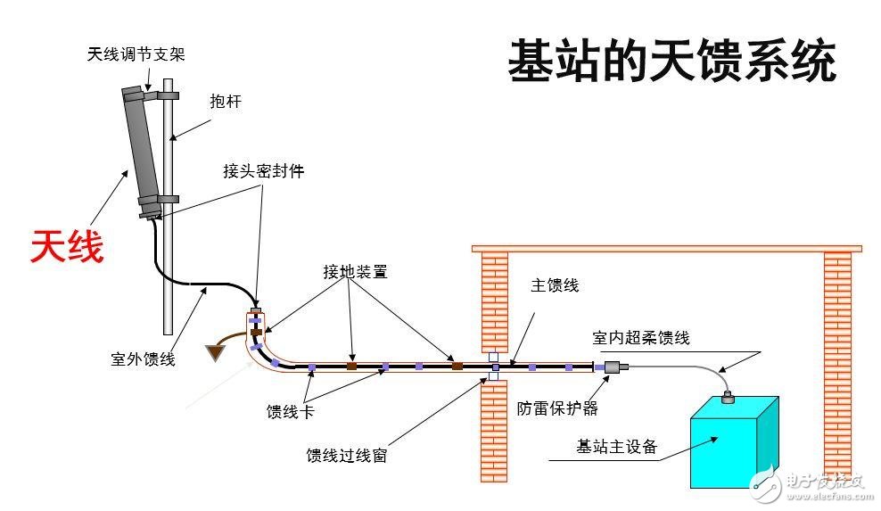 强力推荐:史上最强的天线科普文,强力推荐:史上最强的天线科普文   ,第13张