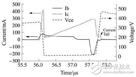 关于电子辐照对功率双极晶体管损耗分析和详细介绍,关于电子辐照对功率双极晶体管损耗分析和详细介绍,第9张