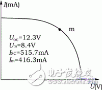 怎样实现大面积单结集成型a－Si:H太阳电池的结构与制备？,怎样实现大面积单结集成型a－Si:H太阳电池的结构与制备？,第5张