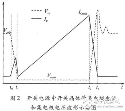 关于电子辐照对功率双极晶体管损耗分析和详细介绍,关于电子辐照对功率双极晶体管损耗分析和详细介绍,第4张