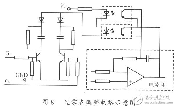 单极性全桥逆变SPWM控制方法以及解决过零点振荡的方案,单极性全桥逆变SPWM控制方法以及解决过零点振荡的方案,第8张