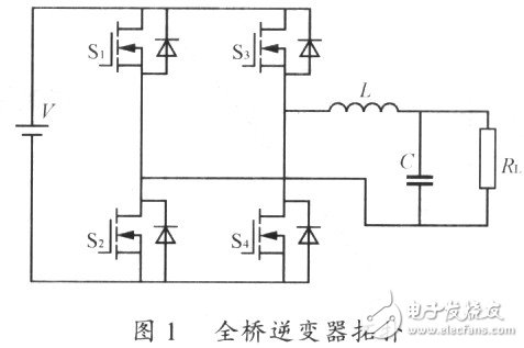 单极性全桥逆变SPWM控制方法以及解决过零点振荡的方案,单极性全桥逆变SPWM控制方法以及解决过零点振荡的方案,第2张