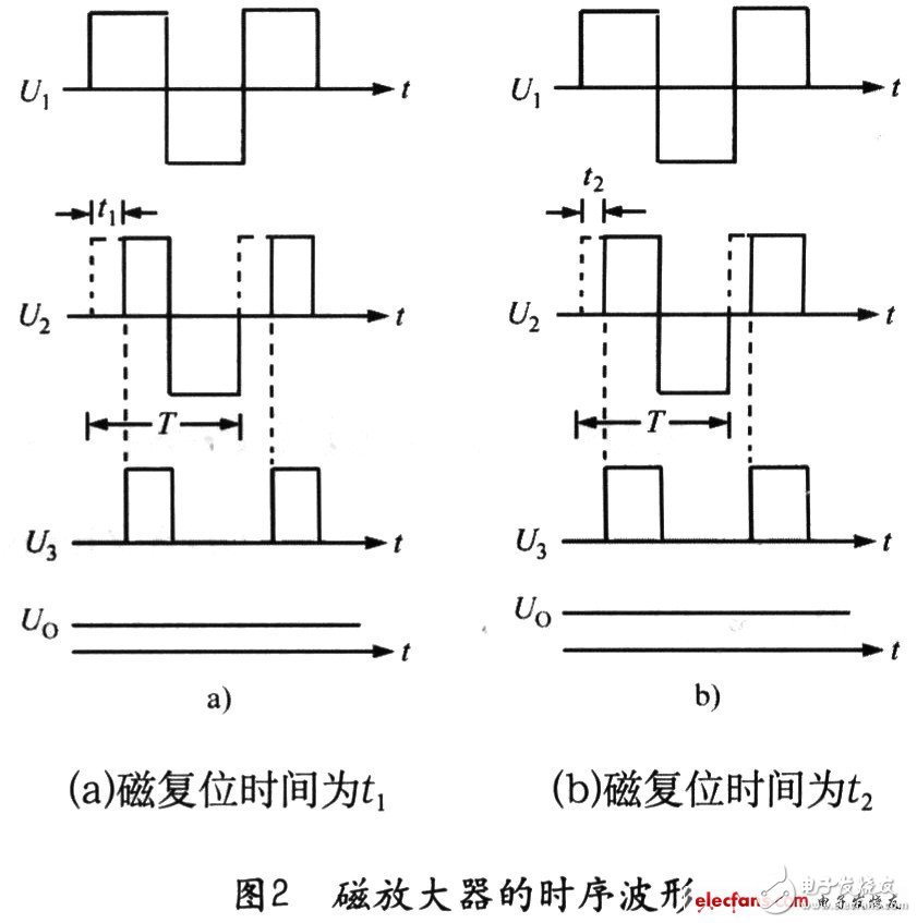 分享一种实用型的ATX电源设计和应用, 分享一种实用型的ATX电源设计和应用,第3张