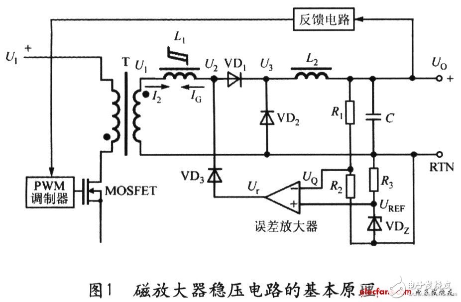 分享一种实用型的ATX电源设计和应用, 分享一种实用型的ATX电源设计和应用,第2张