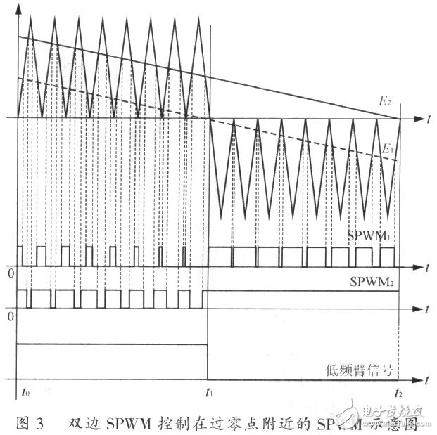 单极性全桥逆变SPWM控制方法以及解决过零点振荡的方案,单极性全桥逆变SPWM控制方法以及解决过零点振荡的方案,第4张