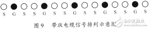 隔离式DC／DC变换器产生电磁噪声干扰的机理分析与电磁兼容措施,隔离式DC／DC变换器产生电磁噪声干扰的机理分析与电磁兼容措施,第10张