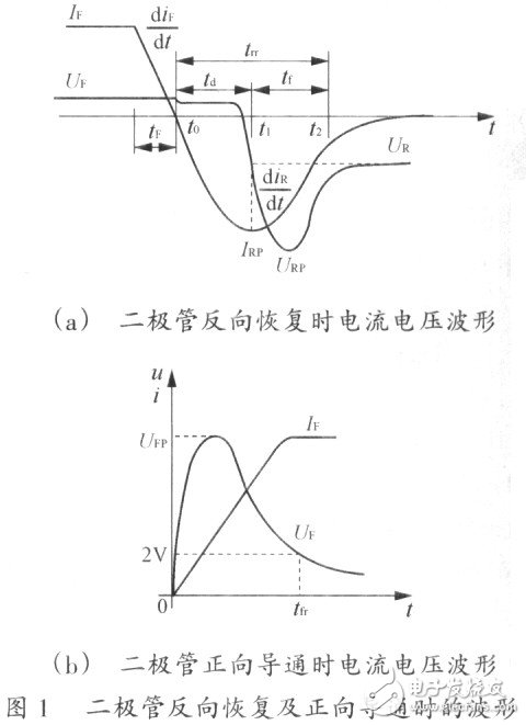 隔离式DC／DC变换器产生电磁噪声干扰的机理分析与电磁兼容措施,隔离式DC／DC变换器产生电磁噪声干扰的机理分析与电磁兼容措施,第2张