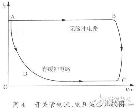 隔离式DC／DC变换器产生电磁噪声干扰的机理分析与电磁兼容措施,隔离式DC／DC变换器产生电磁噪声干扰的机理分析与电磁兼容措施,第5张