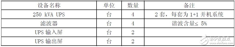 关于不间断电源（UPS）设计思路相关分析介绍以及应用,关于不间断电源（UPS）设计思路相关分析介绍以及应用,第4张