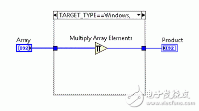 新版LabVIEW FPGA 新增特性详解及其带来的系统效率优化,图3. 条件禁用结构可以检测代码是在Windows环境还是在IP生成器环境中执行,第5张