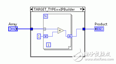 新版LabVIEW FPGA 新增特性详解及其带来的系统效率优化,新版LabVIEW FPGA 新增特性详解及其带来的系统效率优化,第4张