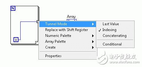 新版LabVIEW FPGA 新增特性详解及其带来的系统效率优化,图2. LabVIEW 2014 FPGA模块中的IP生成器可支持其它隧道模式,第3张