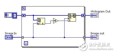 新版LabVIEW FPGA 新增特性详解及其带来的系统效率优化,图1. 用于IP生成器的数组具有可变的大小,第2张