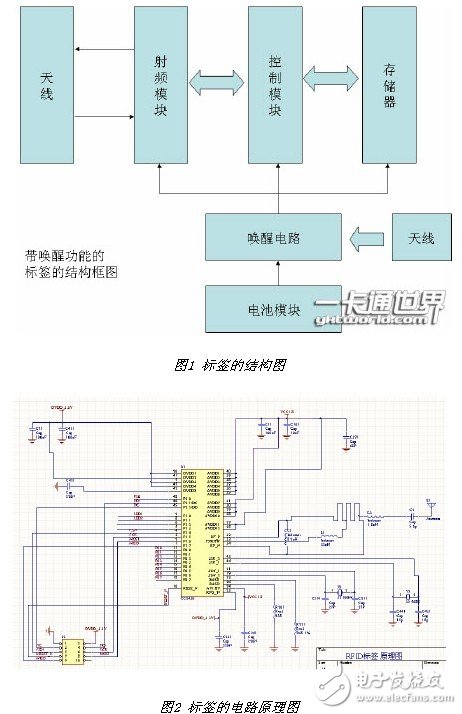 基于低功耗射频收发芯片CC2430的有源RFID 系统介绍, 一种微波频段有源RFID系统设计,第2张