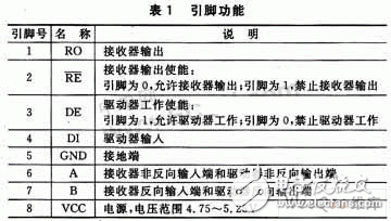 基于SPCE061A单片机的信号分析系统的总体设计, 基于SPCE061A的射频读写器信号分析系统设计,第4张