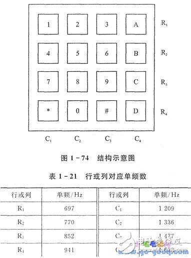 51单片机控制双音多频DTMF发生器(TCM5087)来实现信道编码,第2张