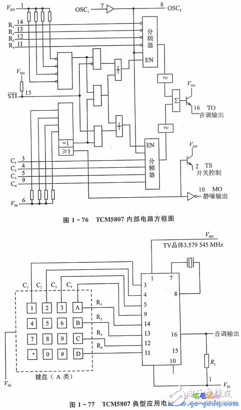 51单片机控制双音多频DTMF发生器(TCM5087)来实现信道编码,第4张