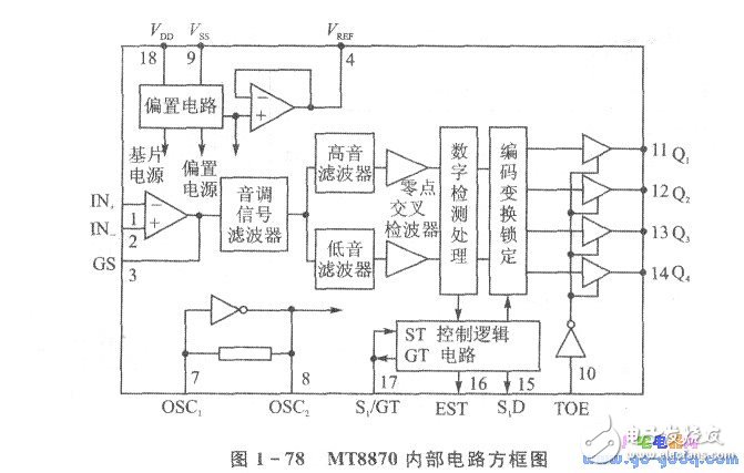 51单片机控制双音多频DTMF发生器(TCM5087)来实现信道编码,第5张