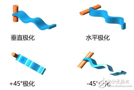 强力推荐:史上最强的天线科普文,强力推荐:史上最强的天线科普文   ,第18张