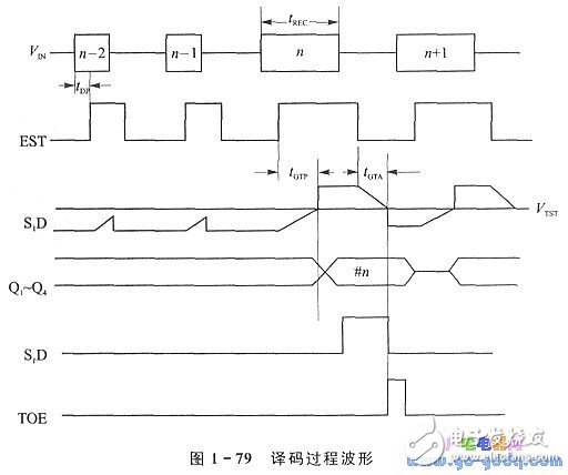 51单片机控制双音多频DTMF发生器(TCM5087)来实现信道编码,第8张